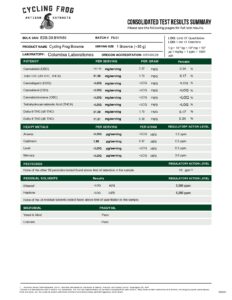 Chocolate Brownie Bites lab test report