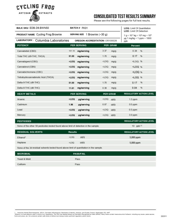 Chocolate Brownie Bites lab test report