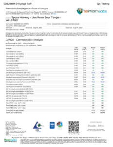 Space Monkey Live Resin Sour Tangie Lab Test