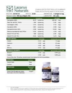 Lazarus Naturals CBD Softgels, 100MG